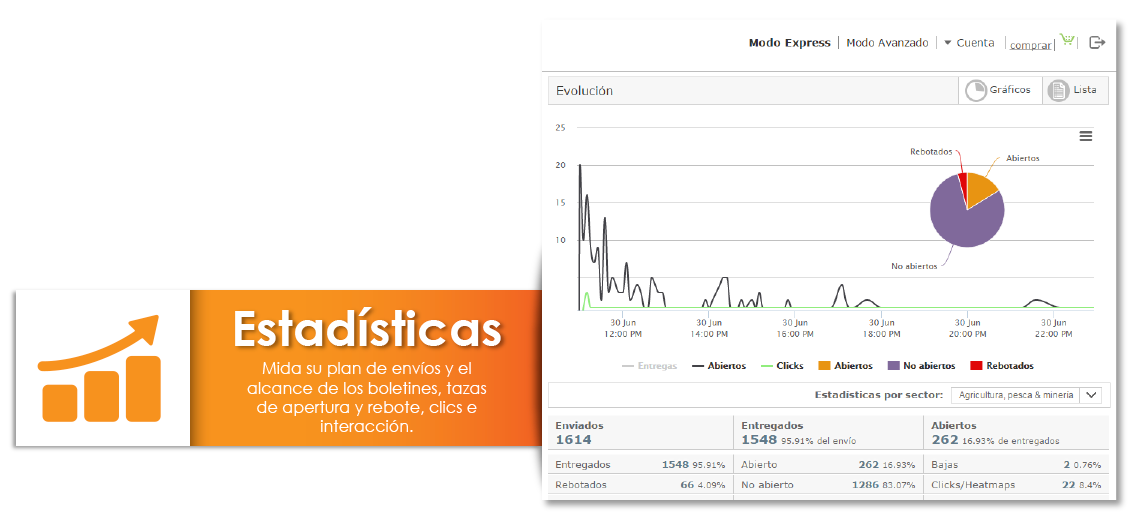Estadisticas